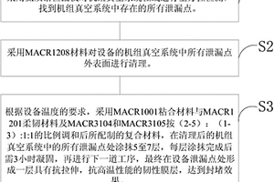 火力发电厂真空系统保持方法