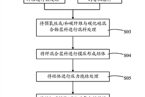 生物活性短切碳纤维/碳化硅人工骨材料及其制备方法