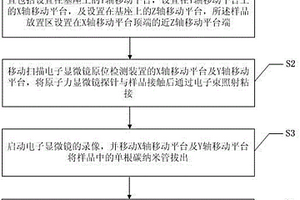 基于原子力显微镜探针的力学性能测试方法