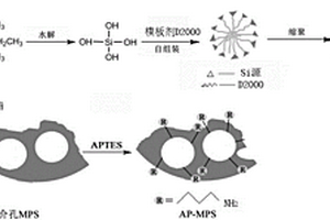 用于改性氰酸酯树脂的氨基化介孔二氧化硅的合成方法
