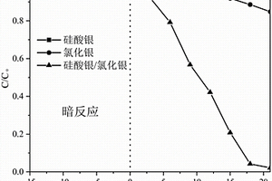 硅酸银/氯化银复合光催化材料及应用