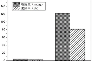 三聚氰胺海绵-氧化石墨烯吸附材料及其制备方法和应用