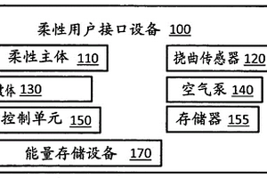 用于提供抵抗反馈的方法和装置