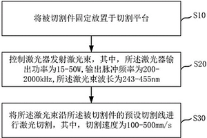 激光切割方法及激光切割装置