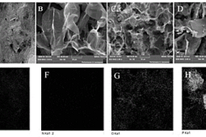 氧化石墨烯-氨基-β-环糊精/黑磷修饰玻碳电极及其制备方法与应用
