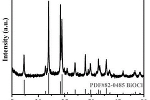BiOCl及其多相复合半导体材料的制备方法与应用