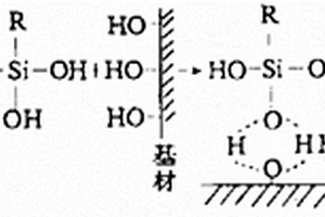 有机硅烷偶联剂及其制备方法