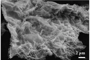 氮掺杂的MXene硫正极的制备方法
