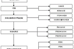 基于第一性原理评价界面结合强度的方法