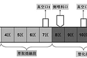 高光泽、低VOC、耐划伤PP材料及其制备方法和装置