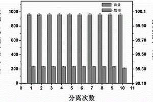 快速油水分离材料及其制备方法与应用