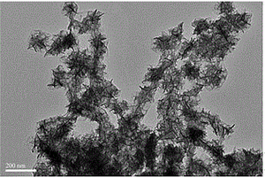 二氧化锰/碳材料复合纳米材料的制备方法
