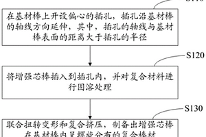 复合棒材及复合棒材制备方法