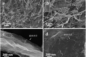 石墨烯卷/碳纳米管复合气凝胶材料及其制备和应用
