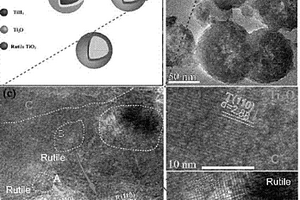 Ti<sub>2</sub>O@TiO<sub>2</sub>复合光催化剂及其制备方法