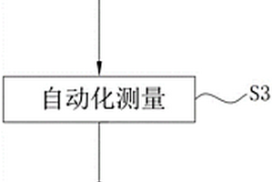 飞机雷达罩加工毛坯件三维重建方法、装置、介质及设备