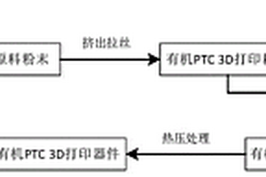 3D打印直接制造有机高分子PTC热敏器件的方法