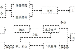 复配型钎焊材料及钎焊工艺