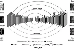 全卷积神经网络及相应的细观结构识别方法