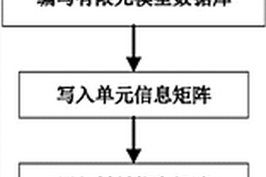 缝合式夹芯板有限元参数化建模方法