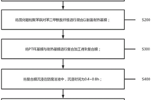 防腐耐热PTFE膜的制备方法及装置