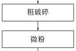 涂装于合成材料产品上的热固性粉末涂料及其制备方法