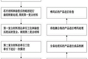 RFID电子标签复合成型工艺