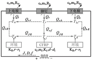 电流辅助铆接的稳态CFRP热响应分析装置及方法