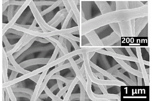 铁掺杂的磷酸锰锂/碳复合纳米纤维正极材料的制备