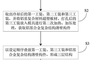 铝基合金复杂结构薄壁构件的成形及保形热处理方法