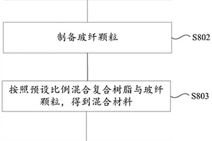 市政建筑用复合顶拉管及制备方法