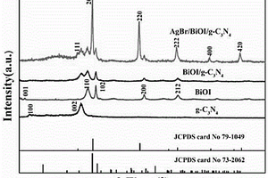 AgBr/BiOI/g-C<sub>3</sub>N<sub>4</sub>三元复合催化材料的制备方法及其应用