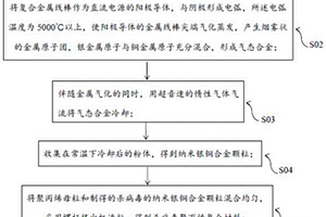 杀病毒的无纺布及其制备工艺、及使用该无纺布的防护服