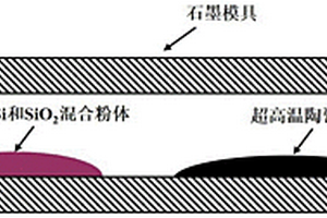 超高温陶瓷粉体表面原位生长SiC纳米线的方法