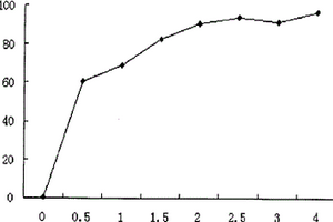 利用Fe0/TiO2光催化降解水中氯代酚的方法