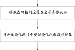 金属与塑胶的粘接方法