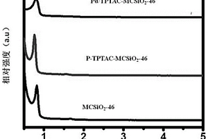 功能化有序介孔聚合物负载钯催化剂及其制备方法
