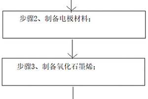 超级电容中聚吡咯纳米管和石墨烯材料的制备方法