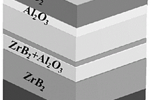 可用于800℃及以上的准光学微腔基选择性吸收涂层