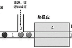 液滴微流控合成复合导电材料的方法及微流控合成芯片