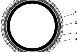 多层包壳管及其制备方法