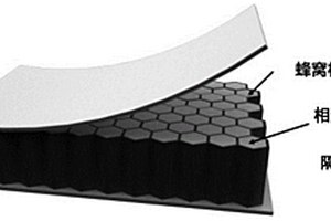 含气凝胶的相变储能保温板材、其制备方法及应用