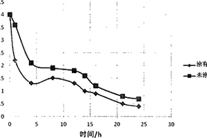 纳米二氧化钛薄膜的制备方法