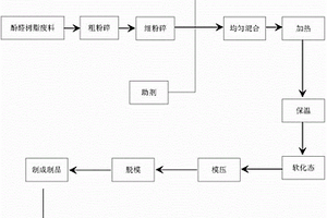 酚醛树脂复合废料的回收再生成型工艺