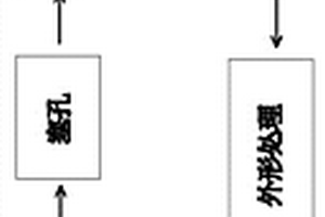 高低压一体化复合铜铝母排控制板制作工艺