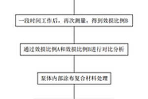 泵体节能提升的方法