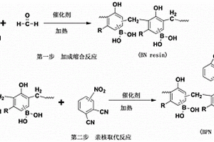 硼杂化邻苯二甲腈基酚醛树脂及其制备方法和用途