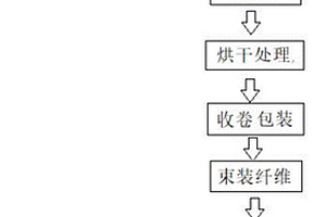 聚氯乙烯树脂复合带的制备方法及复合带