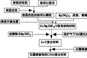 锂离子电池负极材料