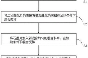 高流动性高导热复合相变材料及其制备方法、填充换热器的方法